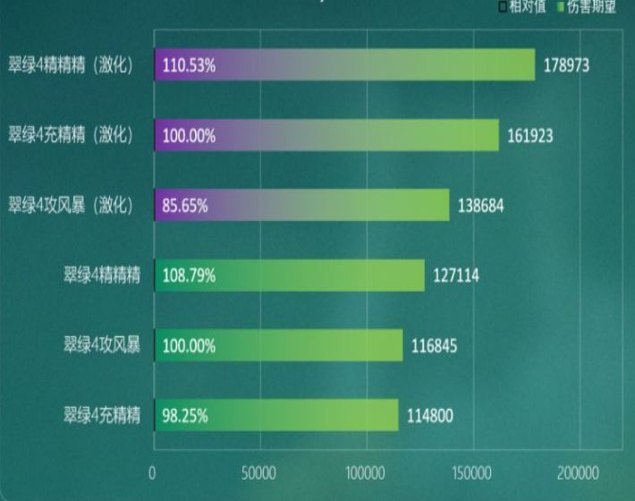 3.0温迪圣遗物横比一览 原神3.0温迪圣遗物选什么