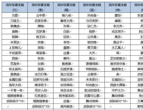 30号活动内容与奖励介绍 王者荣耀30号周年庆活动是什么