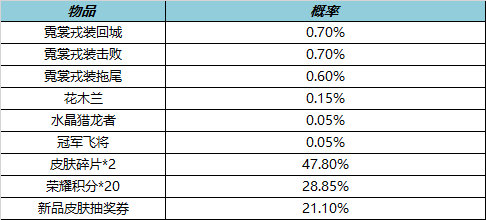 王者荣耀更新公告：王者荣耀更新公告最新