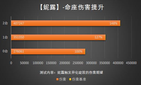 许愿池5星角色抽取分析 原神3.1许愿池5星角色值得抽取吗