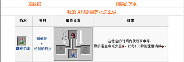 我的世界2021最新药水合成图一览，全部药水合成配方材料图文汇总