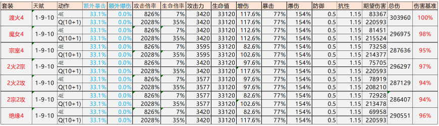 原神迪希雅圣遗物怎么选词条：原神迪希雅圣遗物套装搭配攻略