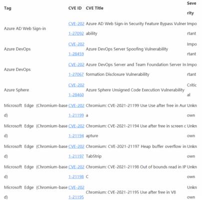 Win10 4月补丁修复108处漏洞，包括19个关键漏洞 软件教程