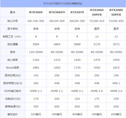 RTX3060游戏性能怎么样？RTX3060首发评测 软件教程