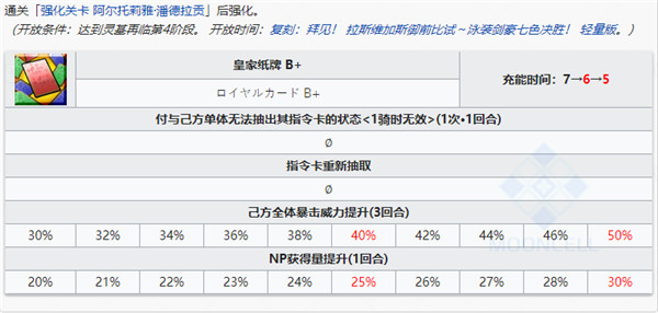 FGO国服泳装活动阵容怎么搭配？2021年6月泳装复刻四期阵容搭配推荐