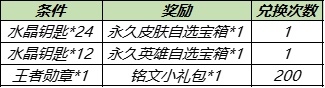 水晶钥匙使用方法介绍 王者荣耀水晶钥匙获取攻略