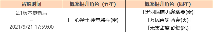 原神雷神卡池有哪些角色？雷神UP卡池开放时间与4星角色介绍