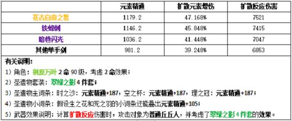 原神万叶圣遗物怎么搭配？万叶圣遗物搭配攻略