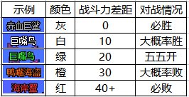 dnf大飞空时代冰奈斯头目怎么打？大飞空时代冰奈斯头目打法攻略