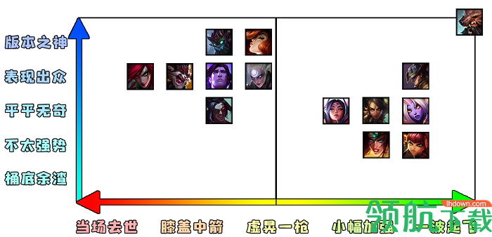 游戏新闻 LOL:10.10版本英雄改动前瞻!谁将成为这个版本的神?