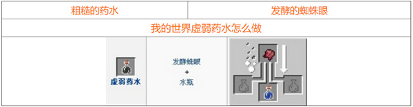 我的世界2021最新药水合成图一览，全部药水合成配方材料图文汇总