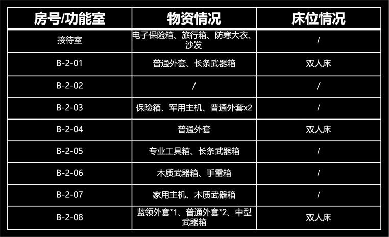 暗区突围b栋经理室要如何进入：暗区突围b栋经理室进入方法介绍