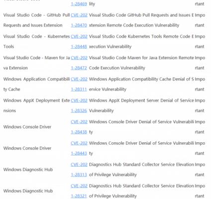 Win10 4月补丁修复108处漏洞，包括19个关键漏洞 软件教程