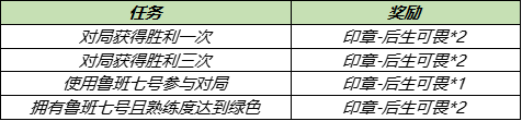 王者荣耀冰淇淋怎么获得？冰淇淋获取方法