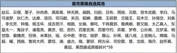 s35赛季首充奖励更新内容 王者荣耀s35首充奖励更新了什么