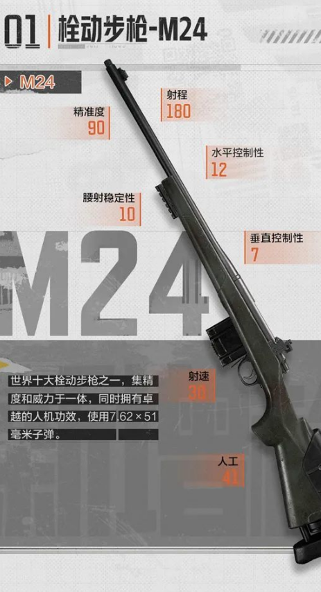 暗区突围栓动步枪M24好用吗：暗区突围栓动步枪M24详细介绍