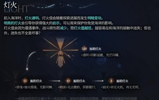 灯火值作用介绍-明日方舟灯火有什么用