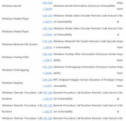 Win10 4月补丁修复108处漏洞，包括19个关键漏洞 软件教程