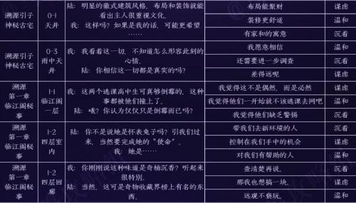 黑猫奇闻社陆林深内心性格怎么选：黑猫奇闻社陆林深内心性格选择推荐分享