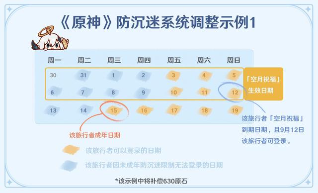 原神现行未成年防沉迷新规 云原神畅玩卡充值补偿方案