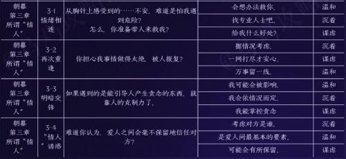 黑猫奇闻社陆林深内心性格怎么选：黑猫奇闻社陆林深内心性格选择推荐分享