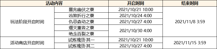 新地图、新玩法、新角色上线 原神2.2更新内容公告