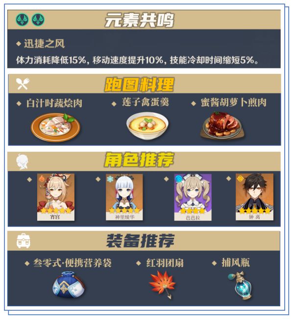 《原神》冬极白星突破材料采集点位一览 《原神》冬极白星突破材料采集线路分享