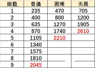 巨像和银弹攻略汇总-原神巨像和银弹攻略大全