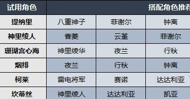 《原神》百人一揆第二天如何通关 《原神》百人一揆第二天试用阵容及技能介绍