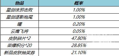 王者荣耀韬曜含光礼包值得买吗 王者荣耀韬曜含光礼包保底多少