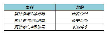 王者荣耀长安令要如何获得：王者荣耀长安令获取方法指南