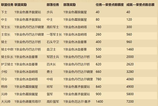 炉石传说荣誉点怎么使用 炉石传说荣誉点使用方法