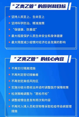 游戏新闻 乙类乙管是什么意思 乙类乙管最新政策一图读懂