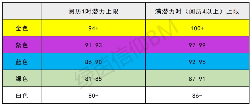 绿茵信仰前场球员哪个更好：绿茵信仰前场球员详情