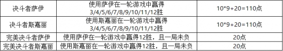 炉石传说25.0版本新成就都有那些：炉石传说25.0版本新成就图文介绍