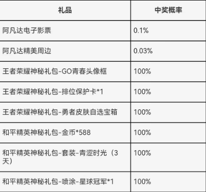 游戏新闻 王者荣耀成人礼在哪领 成人礼奖励领取方法