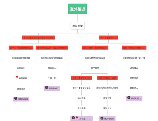 原神2.3五郎邀约任务完成攻略 原神2.3五郎邀约任务如何完成