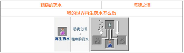 我的世界2021最新药水合成图一览，全部药水合成配方材料图文汇总