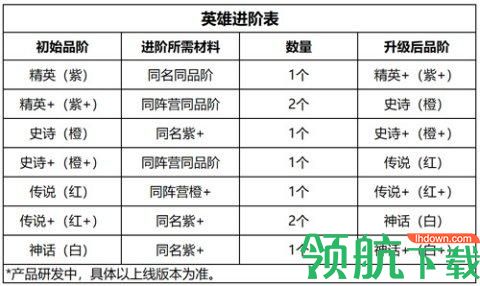 游戏新闻 小小军团2新手攻略大全,小小军团2光耀圣殿通过技巧！