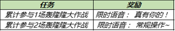 王者荣耀轰隆隆大作战在哪里进入？轰隆隆大作战玩法图文攻略