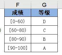 vlookup函数怎么使用？vlookup函数的使用方法及实例详解 软件教程