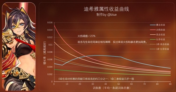 《原神》花海甘露之光套装强度如何 《原神》花海甘露之光套装分析