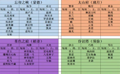 游戏新闻 原神精通移涌活动现已开启 精通移涌活动副本攻略