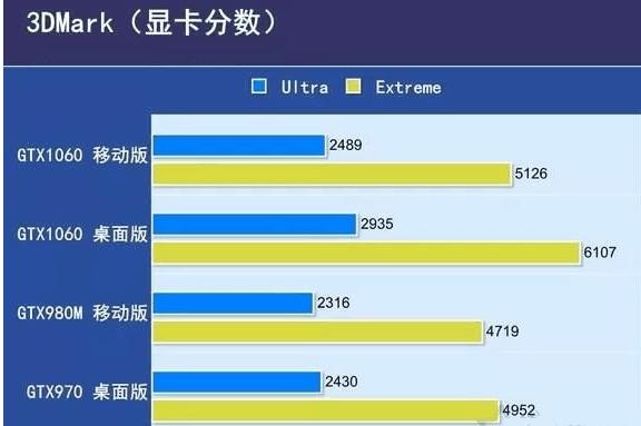 笔记本CPU与台式机CPU性能差别大吗？ 软件教程