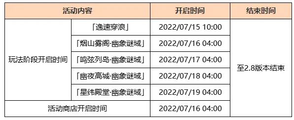 2.8烟山雾阁怎么重开-原神烟山雾阁开门方法分享