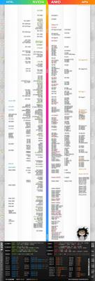 2021年3月显卡天梯图,显卡性能排行榜2021年3月最新版 软件教程