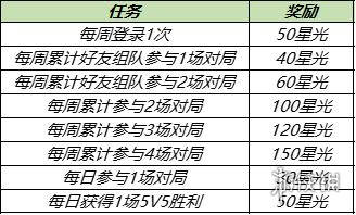 中秋活动上线、全新玩法开启 王者荣耀体验服9.15更新内容公告