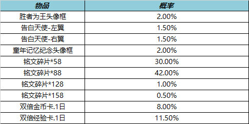 王者荣耀更新公告：王者荣耀更新公告最新