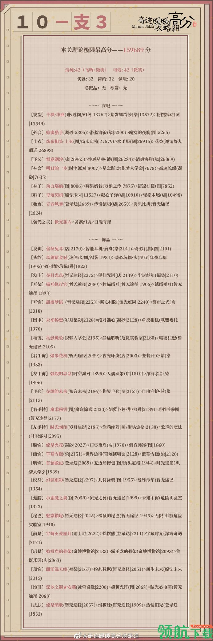 游戏新闻 奇迹暖暖卷二10-支3A级得分攻略 公主级15万+得分