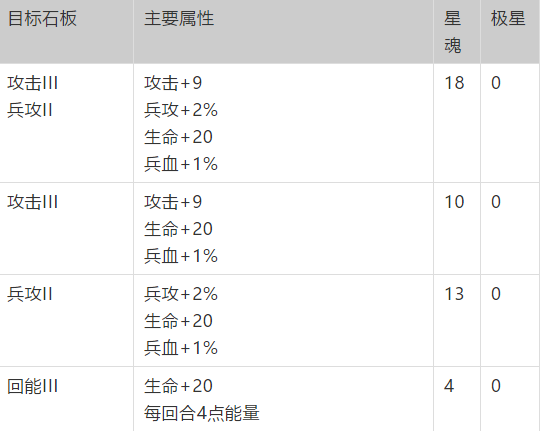 梦幻模拟战神契加点攻略，神契最强加点方案推荐